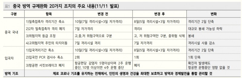 中 시장 억눌렀던 2가지 변수 긍정적으로 전환...금융시장 호재 - 메리츠證