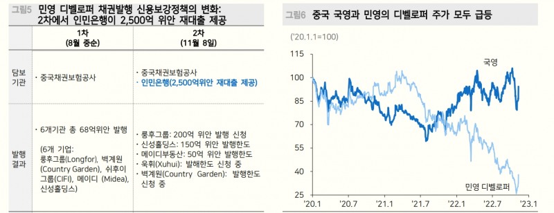 中 시장 억눌렀던 2가지 변수 긍정적으로 전환...금융시장 호재 - 메리츠證
