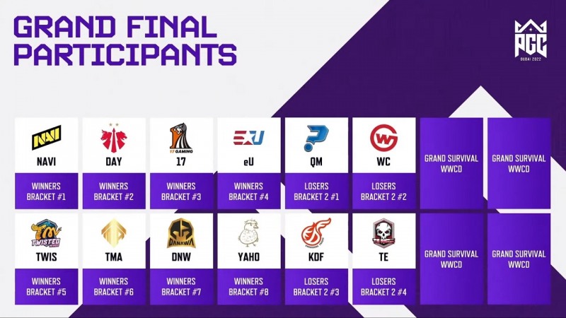 PGC 2022 그랜드 파이널 진출팀(이미지=크래프톤 제공).