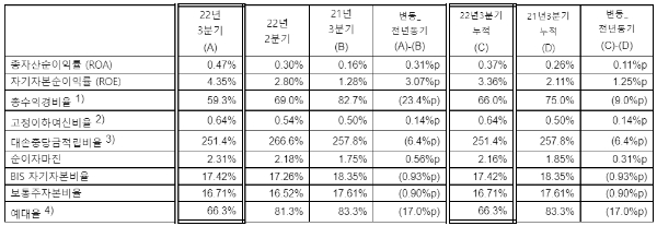 제공 : 한국씨티은행