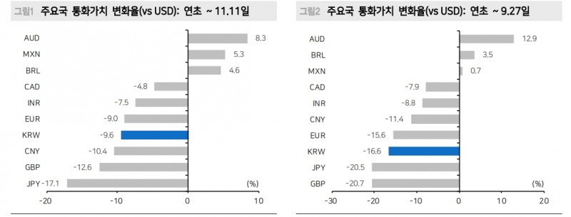 원화 급강세는 달러 숏커버에 의한 언더슈팅 결과...환율 당분간 1310~1345원 범위 등락 - 메리츠證