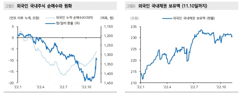 원화 급강세는 달러 숏커버에 의한 언더슈팅 결과...환율 당분간 1310~1345원 범위 등락 - 메리츠證