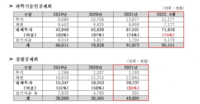 자료: 홍성국 의원실