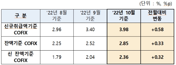 제공 : 은행연합회