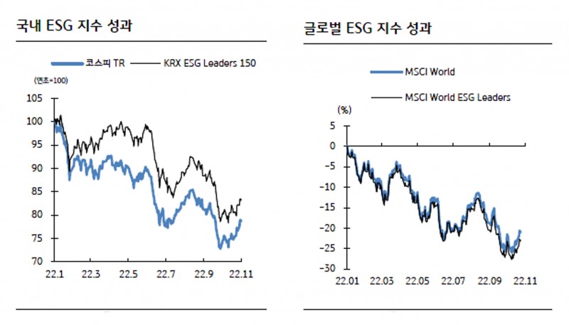 자료출처=Bloomberg, KB증권리서치