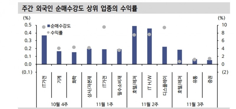 지금 주식시장 19년 1~3월 '약세장 속 랠리'와 유사...코스닥 상대적 우위 가능성 커져 - 신한證