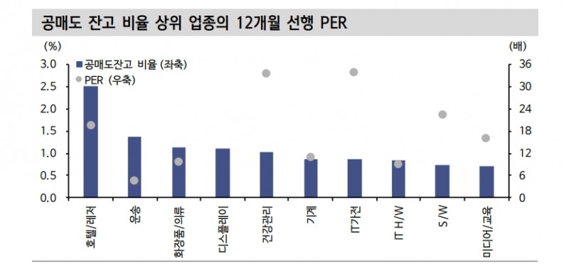지금 주식시장 19년 1~3월 '약세장 속 랠리'와 유사...코스닥 상대적 우위 가능성 커져 - 신한證