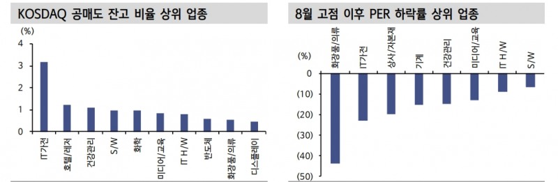 자료: 신한투자증권