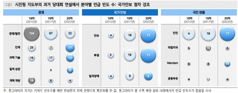 23년 중화권 주식시장 투자의견 '중립'...내년에도 느린 경기 회복 - 메리츠證