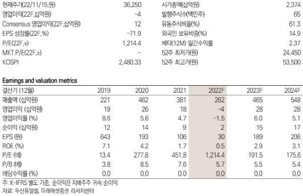 두산퓨얼셀 키데이터