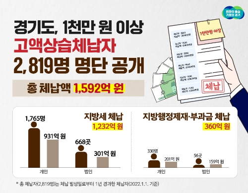 자료 제공 : 경기도
