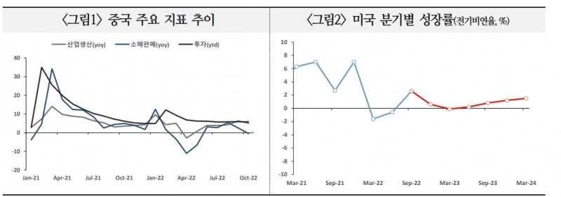 美-中, 핵심 문제에 대한 의견차 여전...구조적 갈등 지속 소지 - 국금센터