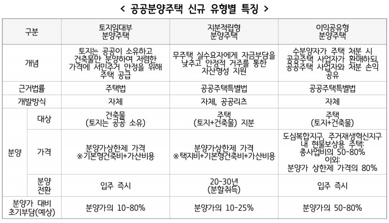 경기연구원 "더 많은, 더 나은, 더 고른 공공주택이 필요한 시대"