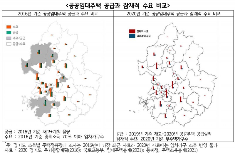 경기연구원 "더 많은, 더 나은, 더 고른 공공주택이 필요한 시대"