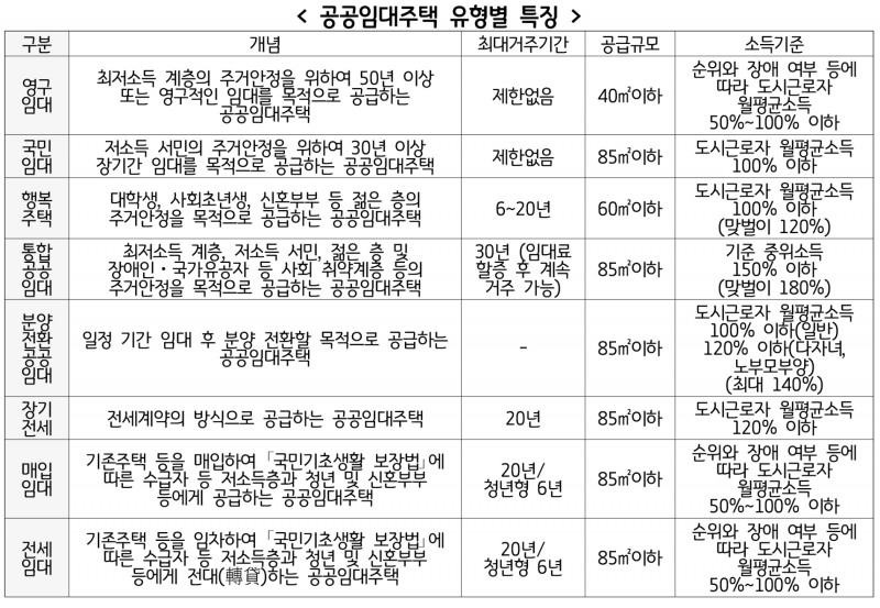경기연구원 "더 많은, 더 나은, 더 고른 공공주택이 필요한 시대"