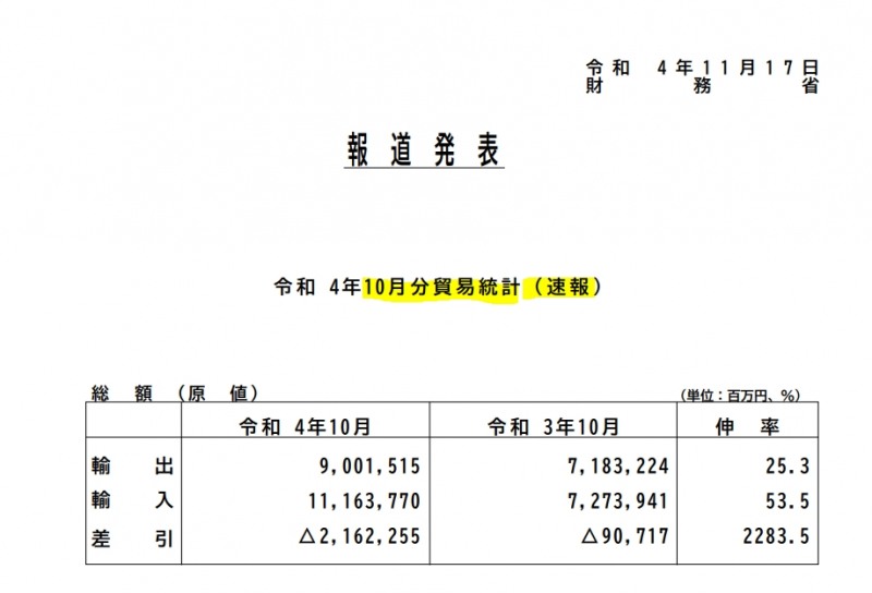 자료=일본 재무성, 10월 무역수지 보도자료