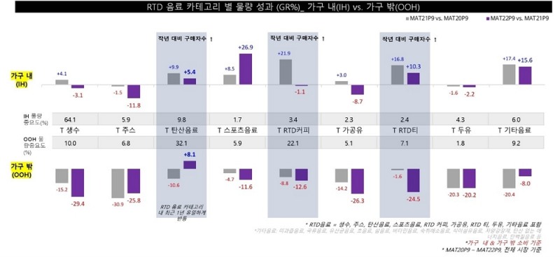 글로벌 마케팅 리서치 칸타 월드패널 사업부, RTD 음료 시장 트렌드 분석 결과 공개