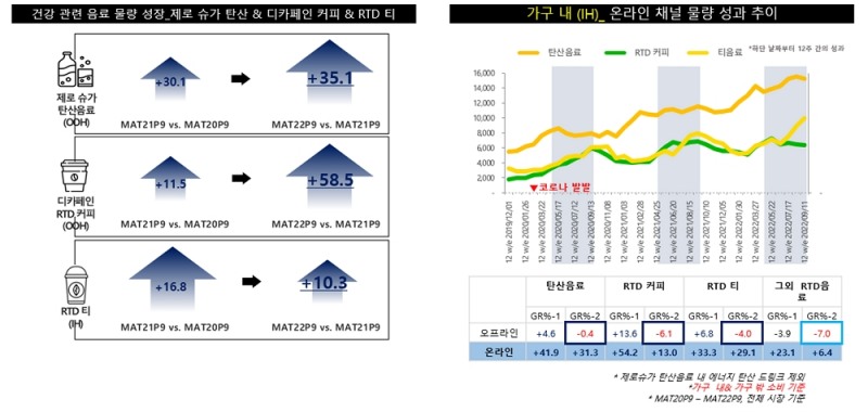 글로벌 마케팅 리서치 칸타 월드패널 사업부, RTD 음료 시장 트렌드 분석 결과 공개
