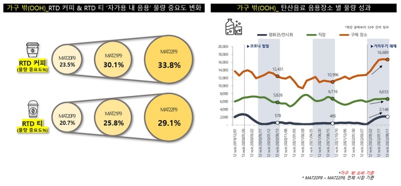 글로벌 마케팅 리서치 칸타 월드패널 사업부, RTD 음료 시장 트렌드 분석 결과 공개