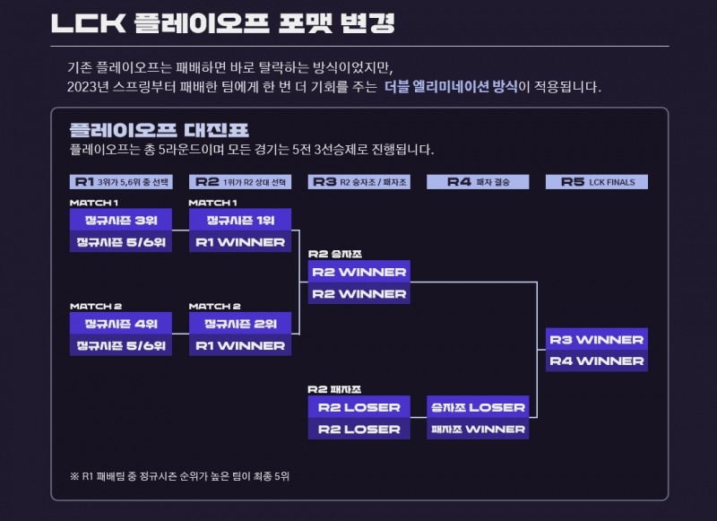 LCK 플레이오프 방식 변경표(이미지=LCK 제공).
