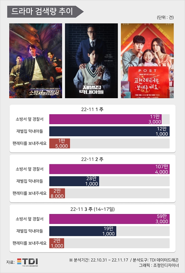 제공=TDI(티디아이)