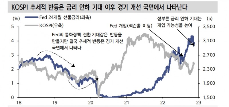 자료: 신한투자증권
