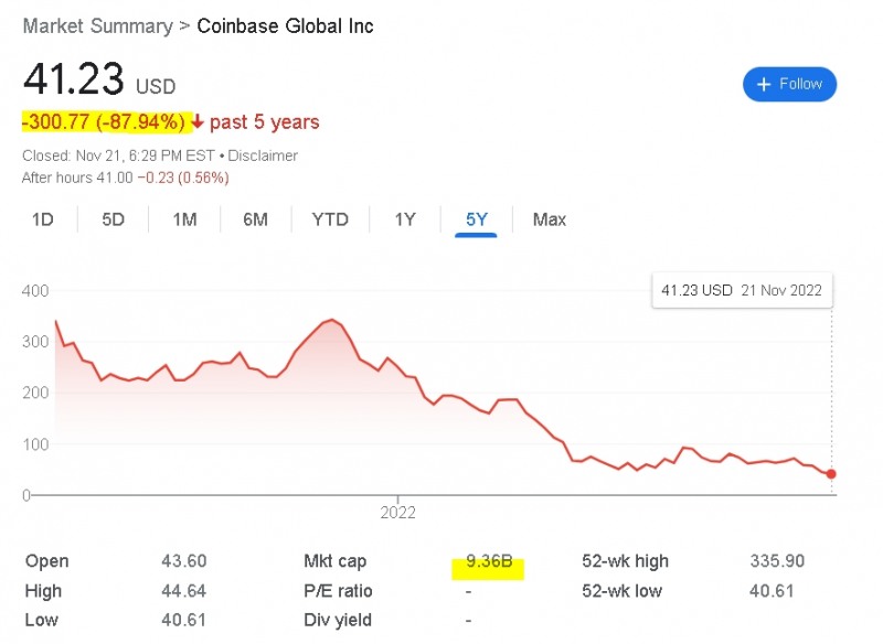 사진=구글 금융, 코인베이스 최근 5년간 주가 추이