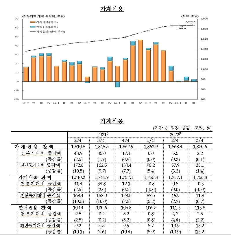 (장태민 칼럼) 가계대출의 다이나믹한 증가세 둔화와 부동산