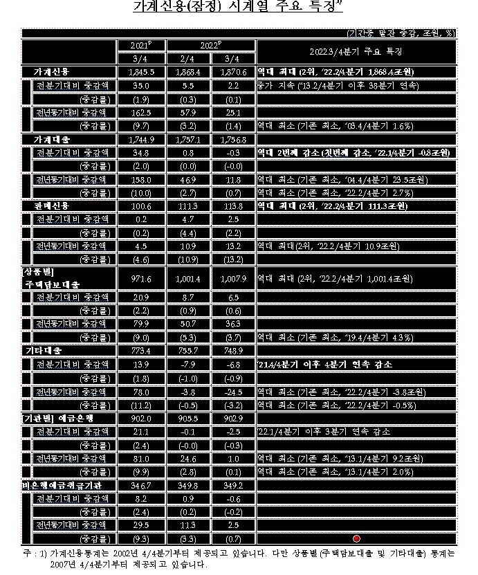 자료: 한국은행