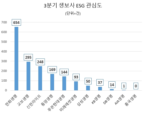 자료 = 데이터앤리서치