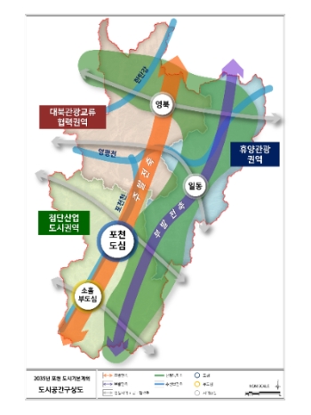 도시공간구상도(포천시) 