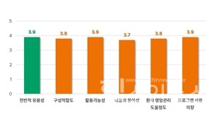 의사영양프로그램평가