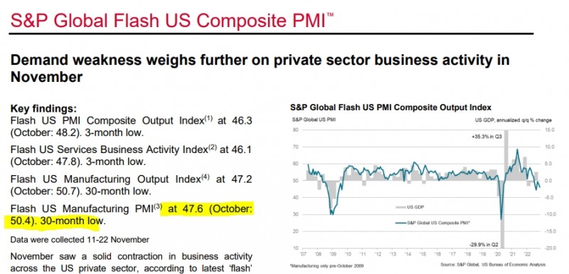 자료=S&P글로벌 미국 11월 종합PMI