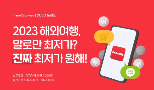 2023년 해외여행 트렌드…“말로만 아닌 진짜 ‘최저가’ 원해” / 이미지 제공 = 여기어때