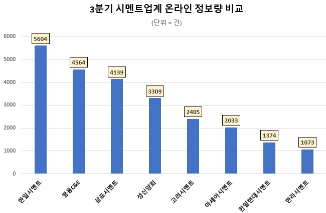 자료 = 데이터앤리서치