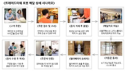 실내 배달로봇 딜리타워가 서울 삼성동 트레이드타워에서 배달을 하고 있다. / 이미지 제공 = 우아한형제들