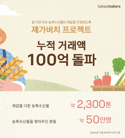 카카오메이커스, ‘제가버치’ 프로젝트 누적 거래액 100억 원 돌파 / 이미지 제공 = 카카오메이커스