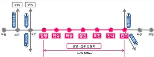 제공 : 국가철도공단