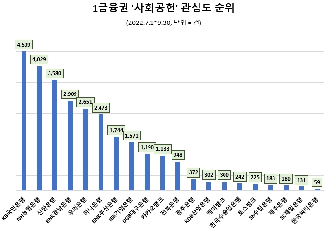 자료 = 데이터앤리서치