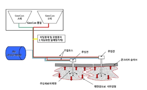 ‘부등침하 지반 복원 공법’ 기술 개요도 / 이미지 제공 = 반도건설