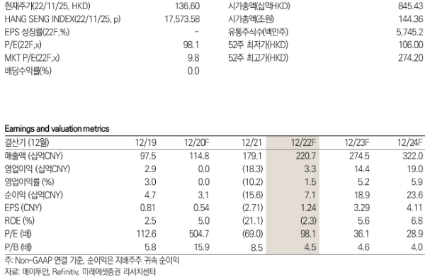 메이투안 키데이터