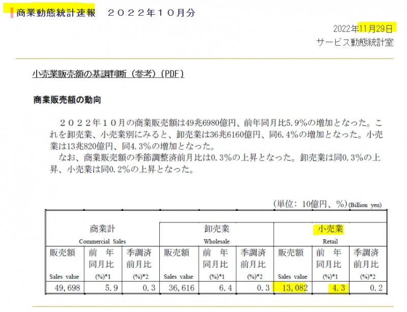 자료=일본 경제산업성, 10월 상업동향 통계 속보치