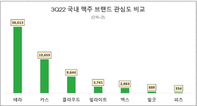 자료 제공 = 데이터앤리서치