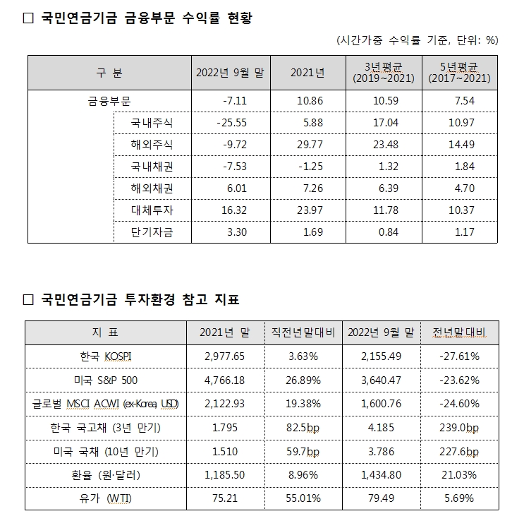 자료: 국민연금