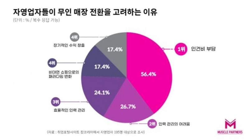제공 : 머슬파트너스