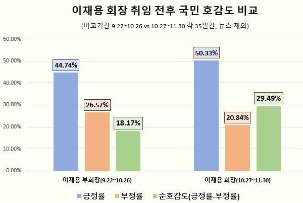 자료 = 데이터앤리서치