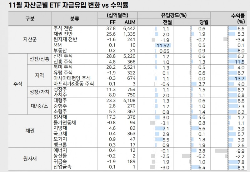 글로벌 주식시장, 산타랠리 기대보다는 보수적 접근 나아 - 메리츠證