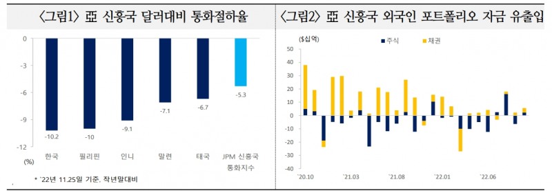 자료: 국제금융센터