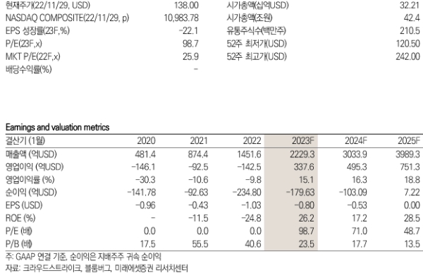 크라우드스트라이크 키데이터