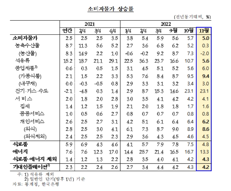 자료=한국은행 「물가 상황 점검회의」